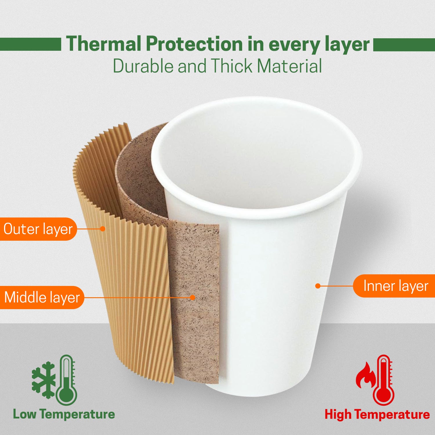 EcoEdge 12 Oz Disposable Heavy-Duty Insulated Ripple Party Paper Cups | 100% Natural